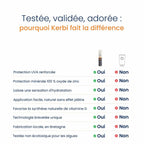 Lait solaire SPF50 Les Bons Plans du Châtelain