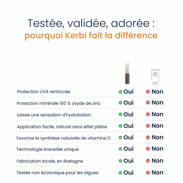 Lait solaire SPF50 Les Bons Plans du Châtelain