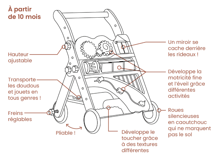 Simone le Chariot de marche Les Bons Plans du Châtelain