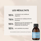 Complément alimentaire Détox Les Bons Plans du Châtelain