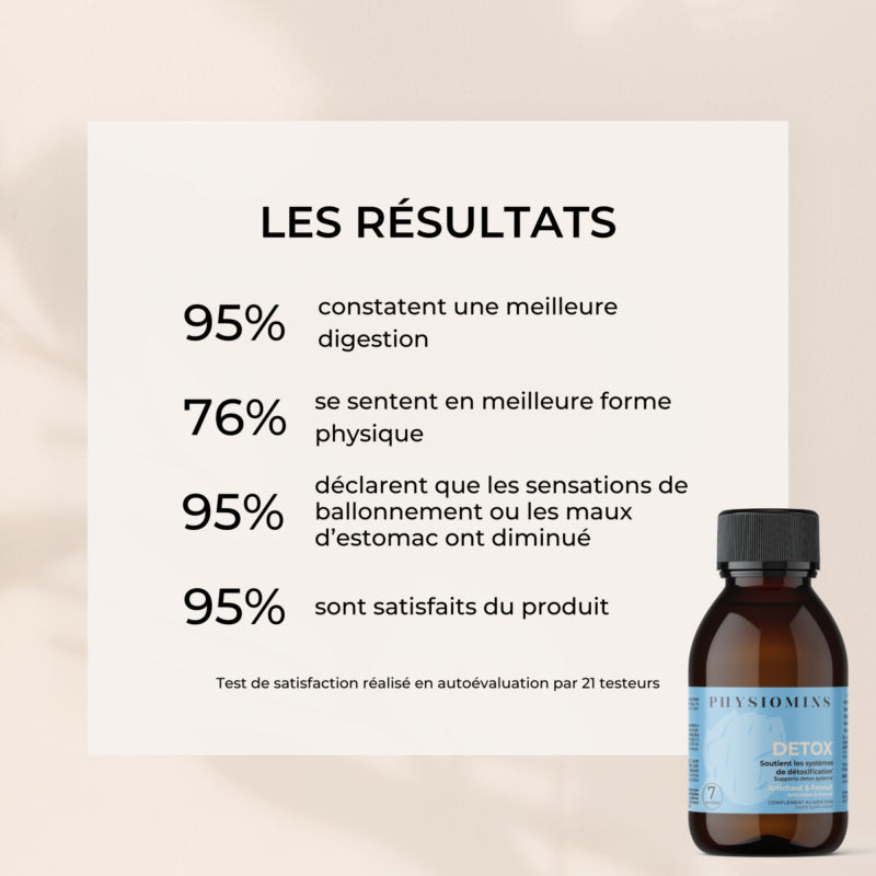 Complément alimentaire Détox Les Bons Plans du Châtelain