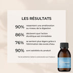Complément alimentaire Drainage Les Bons Plans du Châtelain