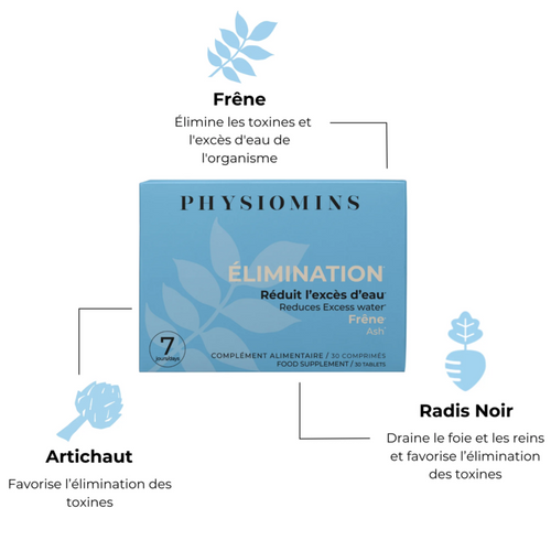 Complément alimentaire Elimination Les Bons Plans du Châtelain