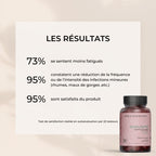 Complément alimentaire Immunité Les Bons Plans du Châtelain