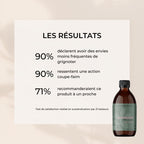 Complément alimentaire Modération Les Bons Plans du Châtelain